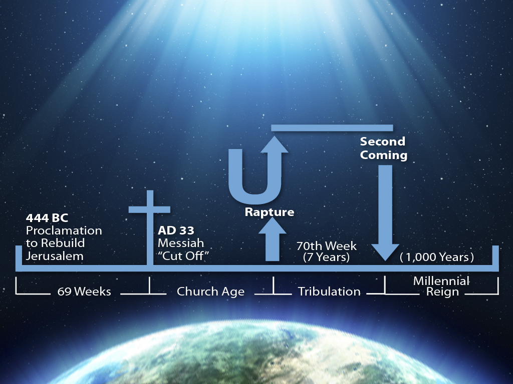 Understanding the Times Ministry127